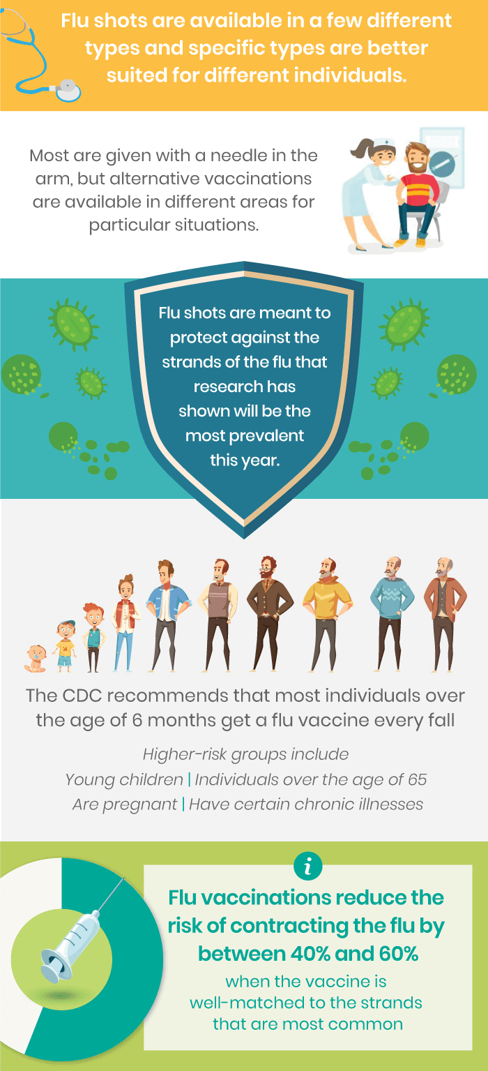 https://truecare.org/wp-content/uploads/flu-infographic-trueCare-1-flu-shots.png