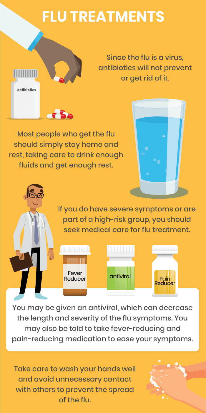    Flu Infographic Truecare 4 Treatments 