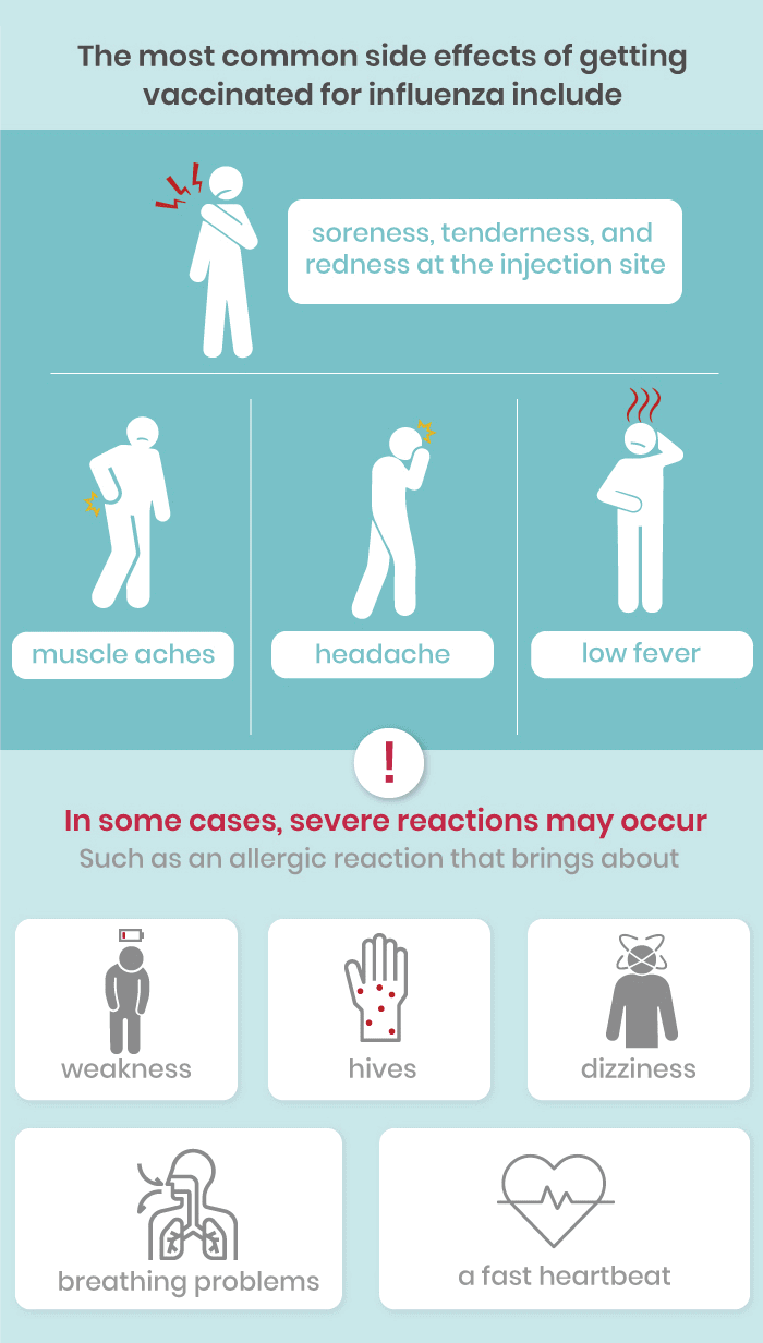 TrueCare Flu Shots and Flu Symptoms and Treatments Infographic Side Affects