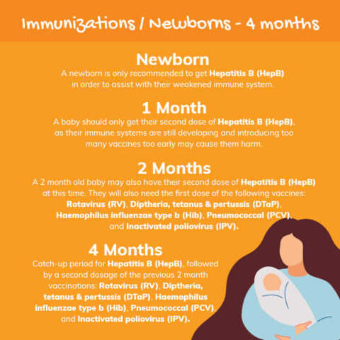 Pediatric Immunizations Guide TrueCare