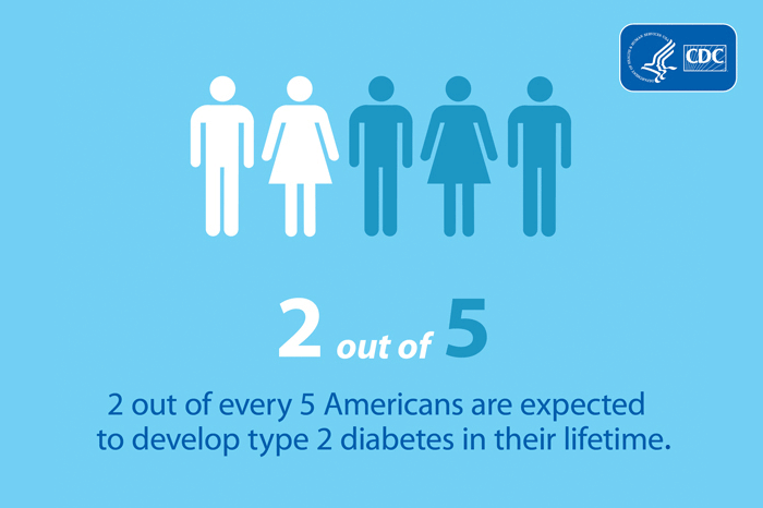 cdc diabetes infographic